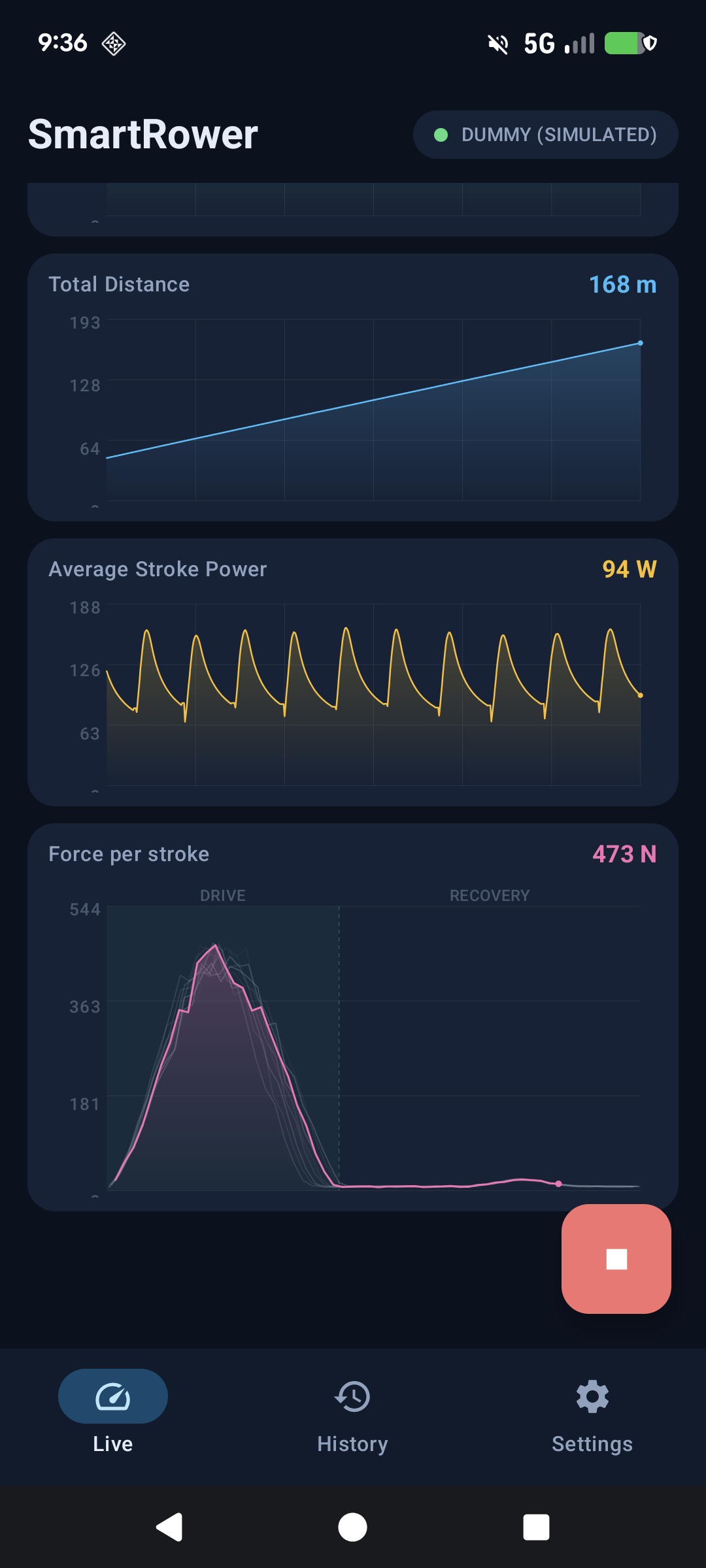 SmartRower force-per-stroke plot with drive and recovery phases